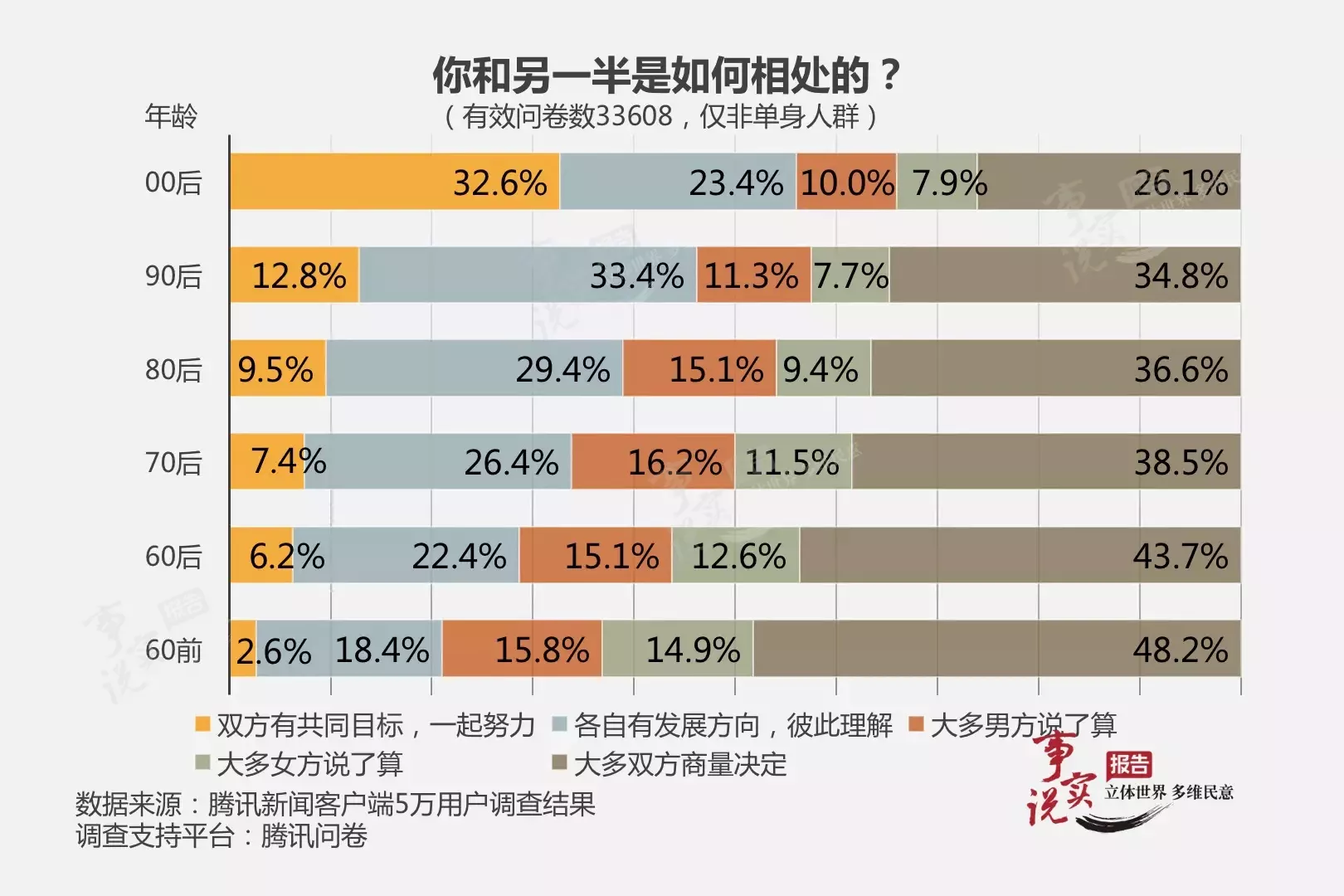 2、若何查仳離配偶有沒有再婚:怎麼才可以知道對方是二婚