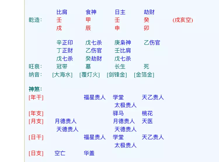 2、四柱八字排盤怎麼看的啊，誰能幫我解釋一下啊，能易懂點的~我對這個感興趣卻不太懂哦