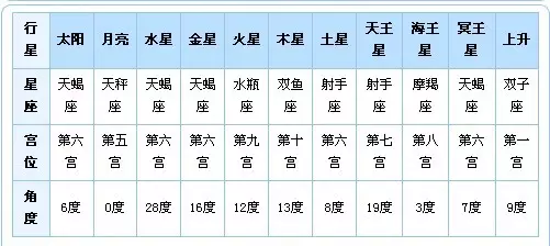 1、命盤查詢免費:命盤查詢