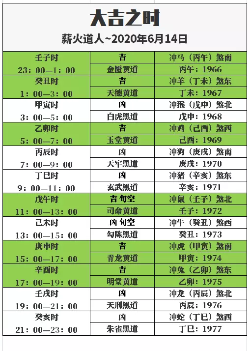 年2月14日屬什麼生肖：是屬什麼生肖