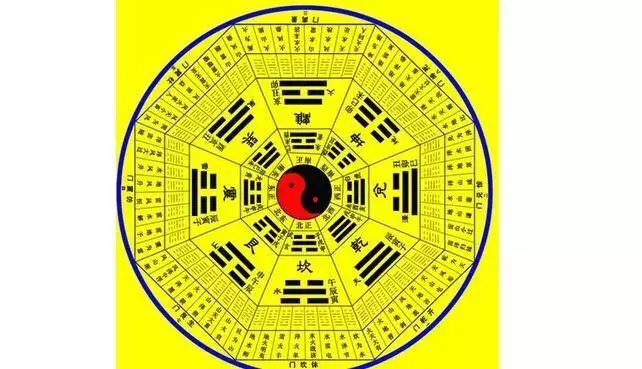 6、算命不求人農曆算命法:免費算命不求人