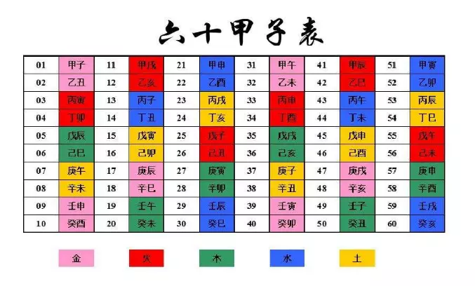 2、用出生年月日查一個人的命運:人的生辰八字是什麼