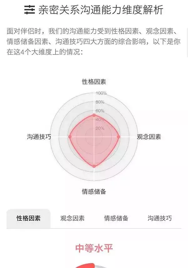 6、伴侶測試:誰知道有關情侶親密度的測試問題啊？