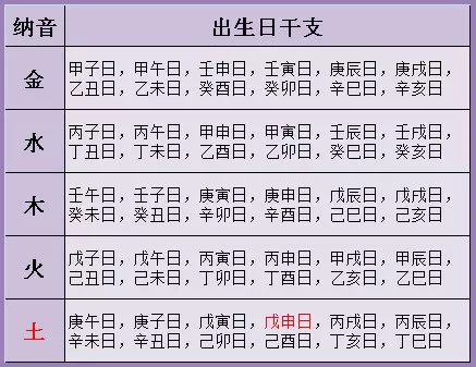 生辰八字查詢結婚日期：生辰八字算結婚時間
