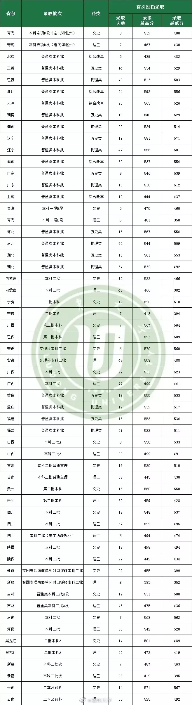 8、公費師範生婚配跨省就業:免費師範生已經在異地就業是否可以在回原籍就業？