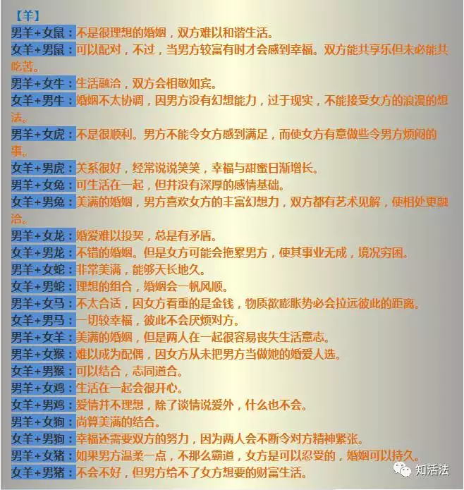 91年的和什麼屬相最配：91年屬羊的男和什麼屬相最配