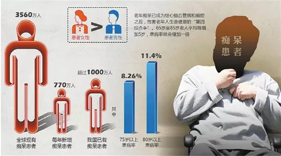 哪個屬相得暮年痴例大：暮年人容易患暮年痴獃，暮年痴獃的先兆有哪些？