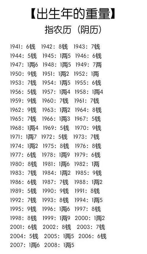 6、免費測生辰八字算命運:生辰八字算命免費測試