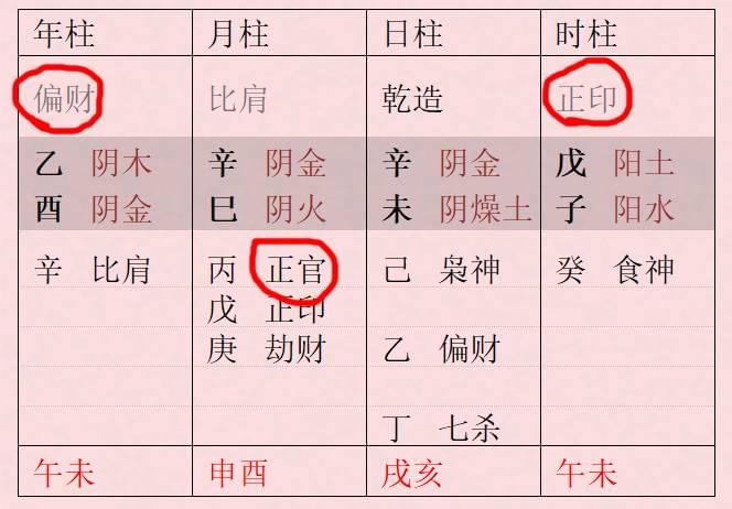 3、怎麼看八字入不入格:如何判斷八字的格局