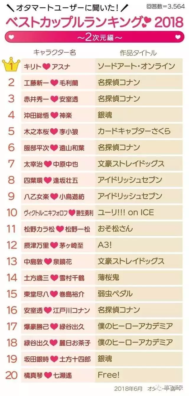 5、男女雙方名字配對:男女姓名星座緣分配對