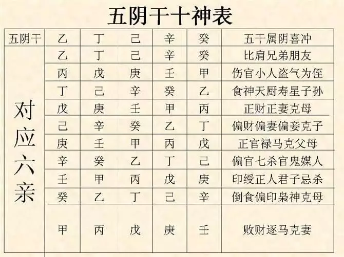 1、八字喜用神怎麼看:怎麼看我的八字喜用神？