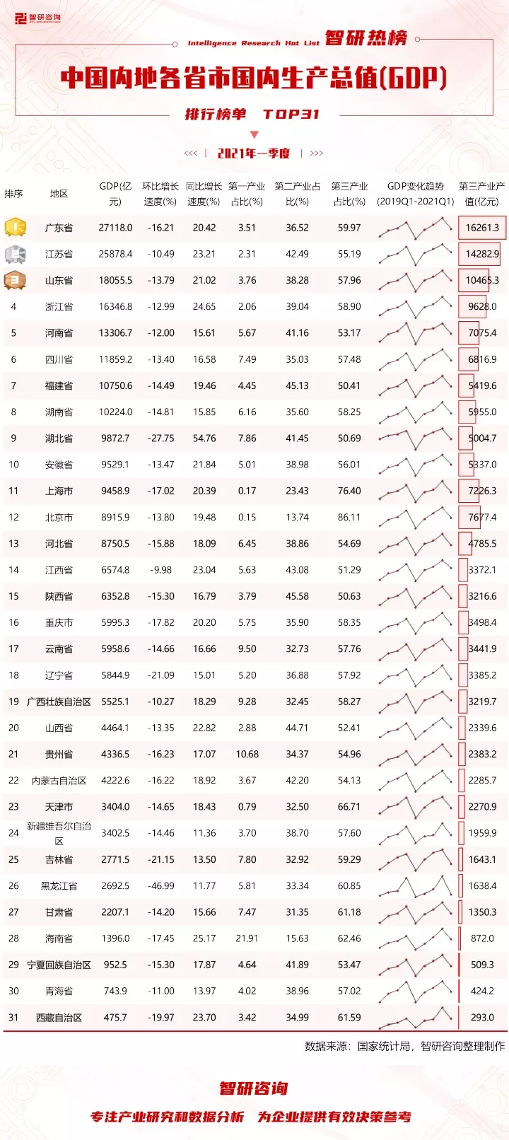 5、31省份年GDP增長目標公開，你看到了哪些亮點？