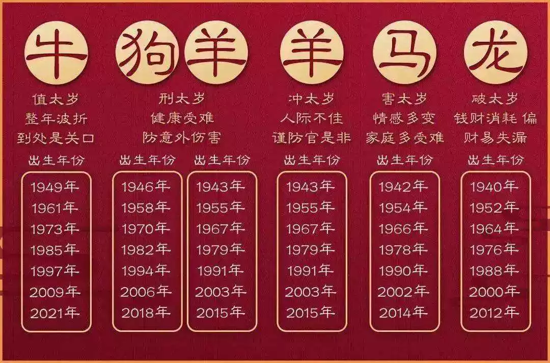 年35歲了屬相：屬相全年運勢