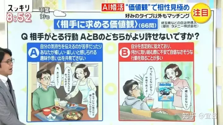 3、單身男女將通過DNA配對，這是單身狗的福利還是噩夢？你覺得此事靠譜嗎？