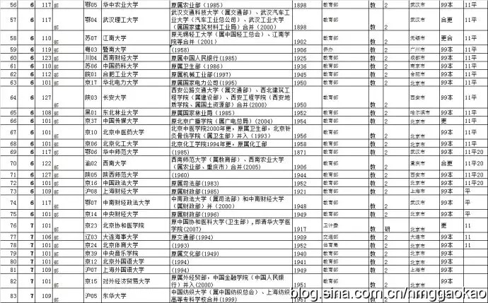 月15日屬相：年1月14日16點49出生是什麼命？