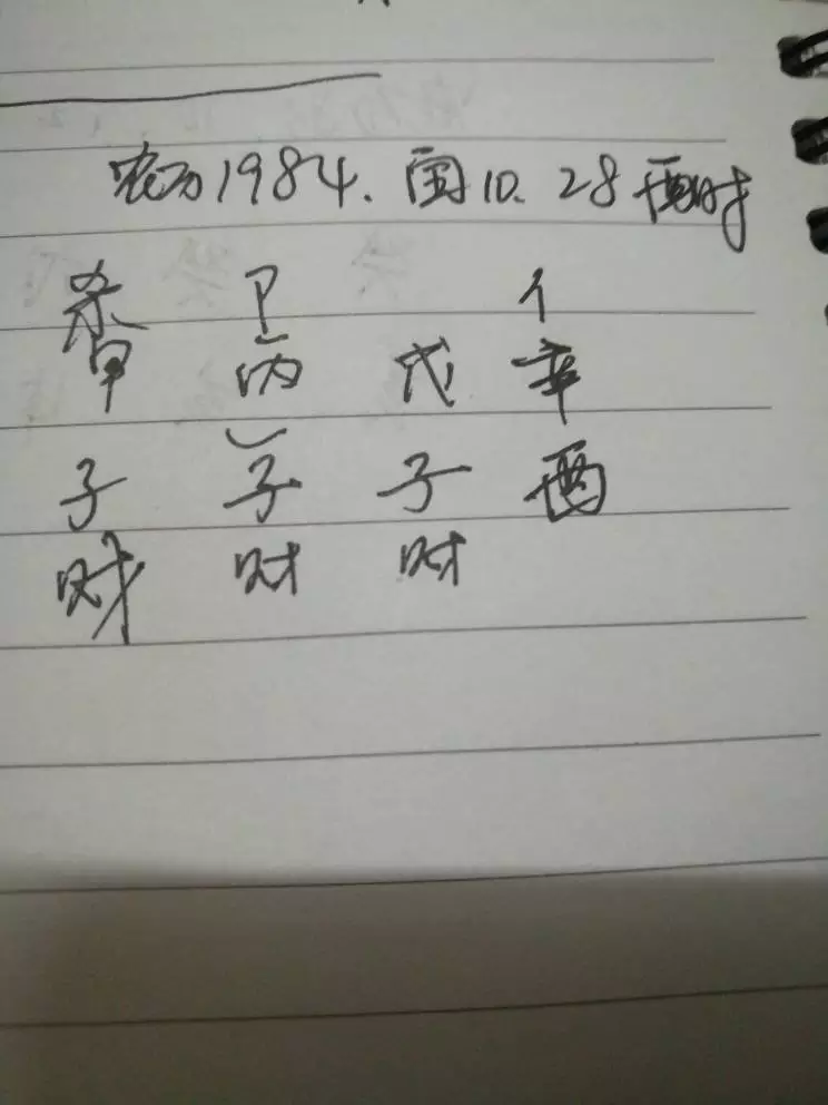 請幫忙算一下年10月19（農曆）生辰八字 早上5點多出生 女