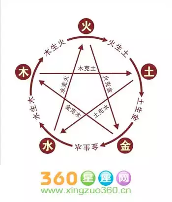 如何看屬相年份五行表：如何看屬相年份五行表