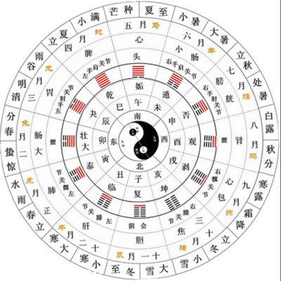 8、八字怎麼看配偶方向:請問八字看配偶是本地人還是外地人？謝謝！