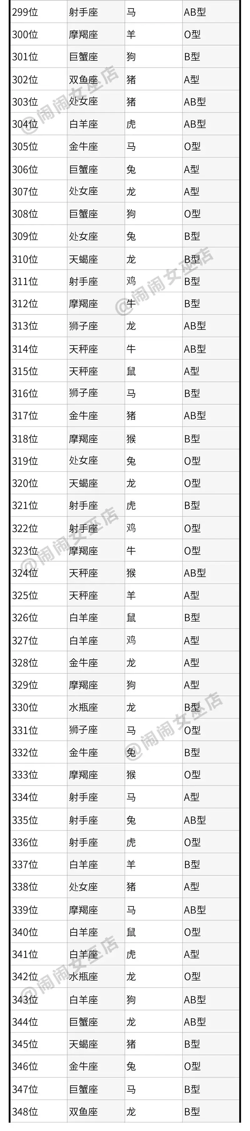 星座屬相血型分析日本：中國算命 星座 日本血型