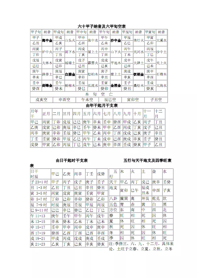 1、六十甲子納音表及男女婚配歌:六十花甲納音歌