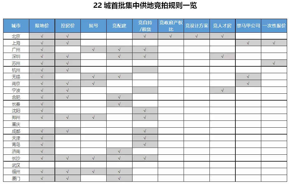 2、男女婚配尺度標配簡配:男女婚配