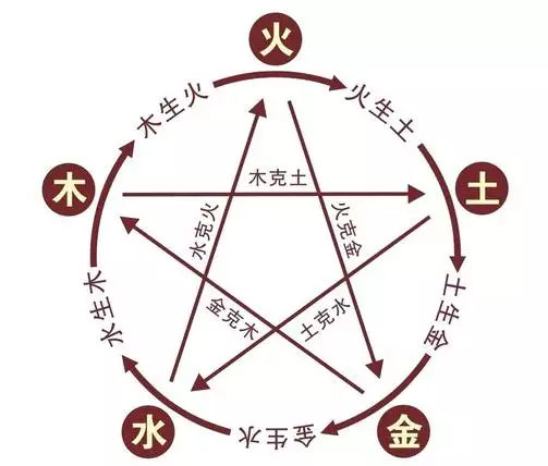 年屬虎的五行缺什麼：屬虎的五行屬什麼