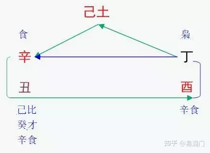 7、天象丁火命和丁火命婚配:辛金命與丁火命可配嗎