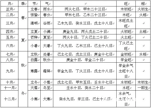 2、出生五行查詢:生辰八字五行查詢