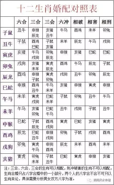 3、適合婚配的屬相:婚配與屬相相互之間怎樣適合相配？