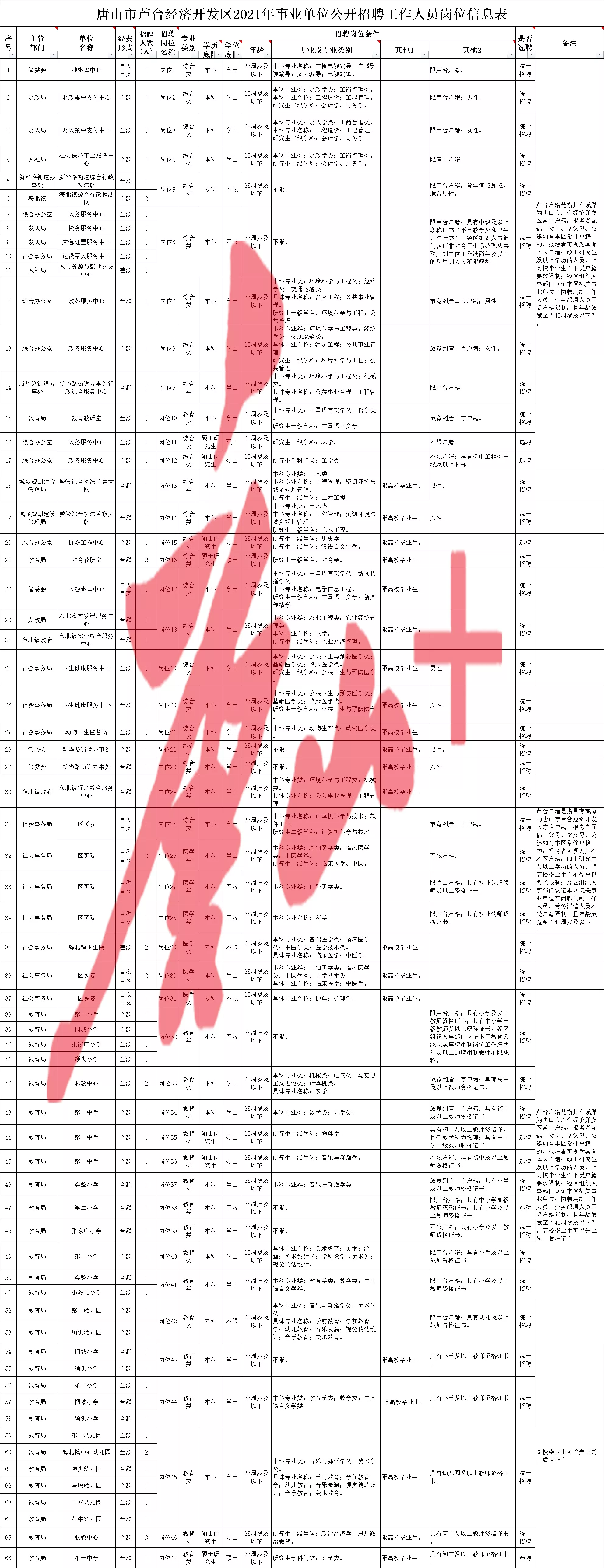 1984年屬鼠女2021年運勢每月運勢