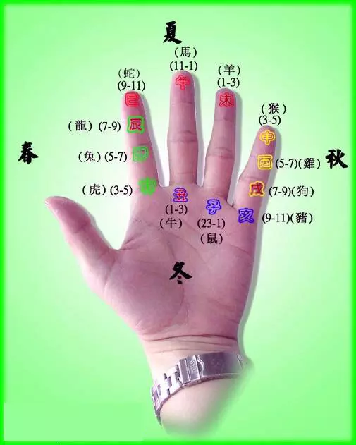 2、男女八字怎麼合:八字合婚如何合的？