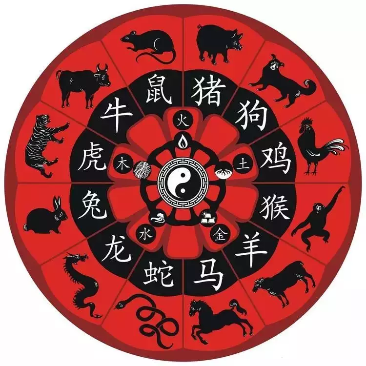 1、年運勢的生肖排名:年最吉利的屬相