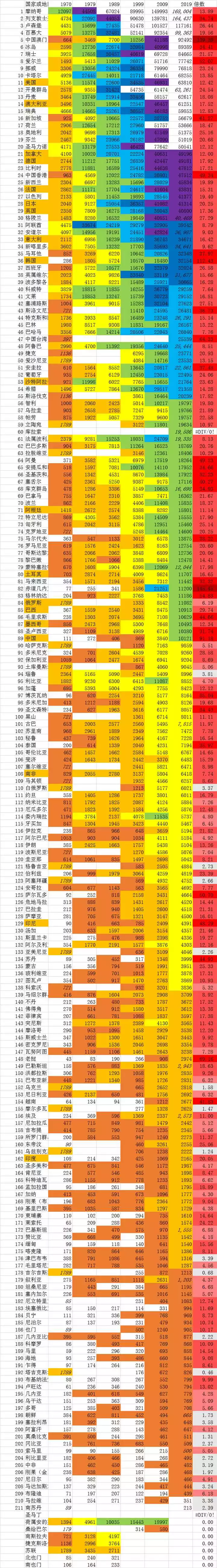 8、各省gdp排名:中國各省GDP排名