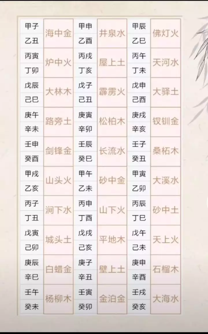 1、中國傳統屬相婚配法:中國有那幾中葬法??