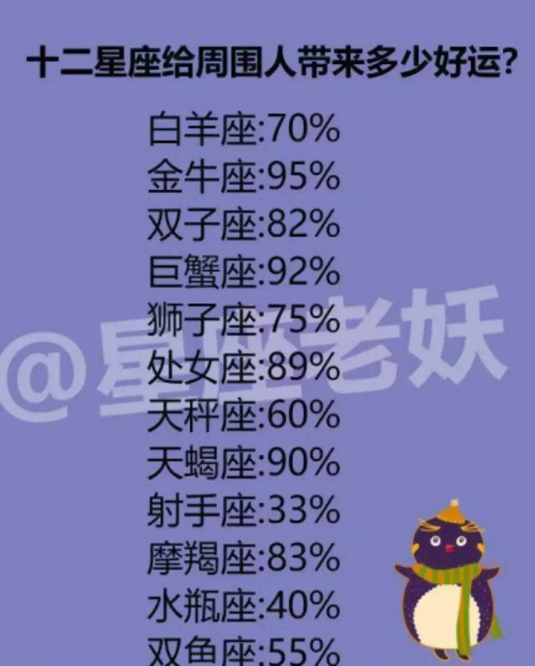1、屬豬的，金牛座男生配屬什麼的，什麼星座的女生最合適。屬什麼的