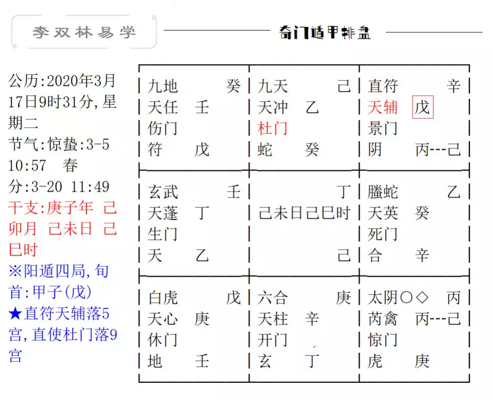1、預測壬寅年:壬寅年乙山辛向擇日