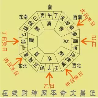 辛山乙向哪個屬相最好：陽宅辛山乙向兼酉卯和辛山乙向兼酉卯三分的方位哪個好如何區別?