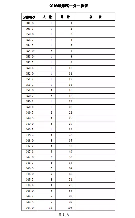 1、吉日吉時辰查詢表:年老黃曆吉日吉時辰查詢