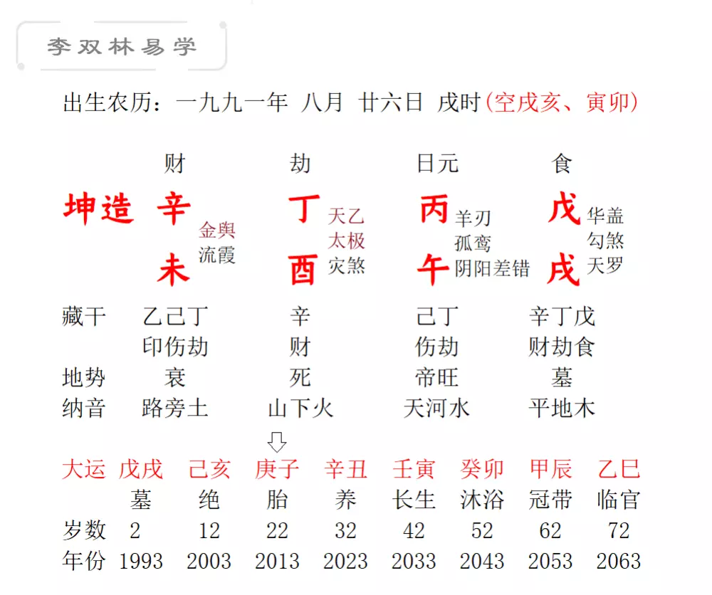 2、丙火日主壬寅年運勢分析:年2月3日生女人本月運勢