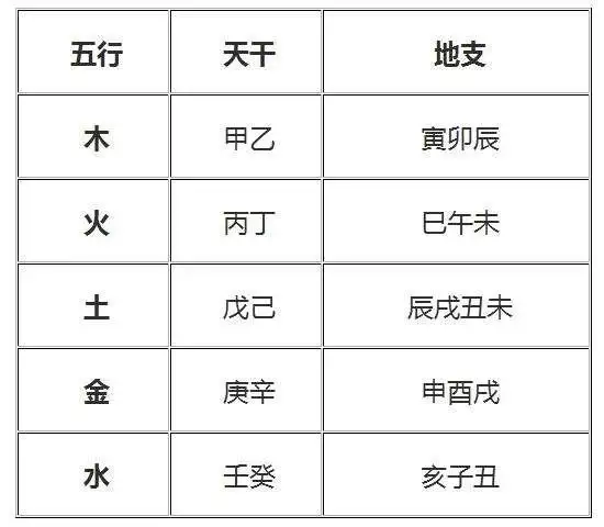 3、輸入出生日期查五行免費:如何根據出生日期查五行