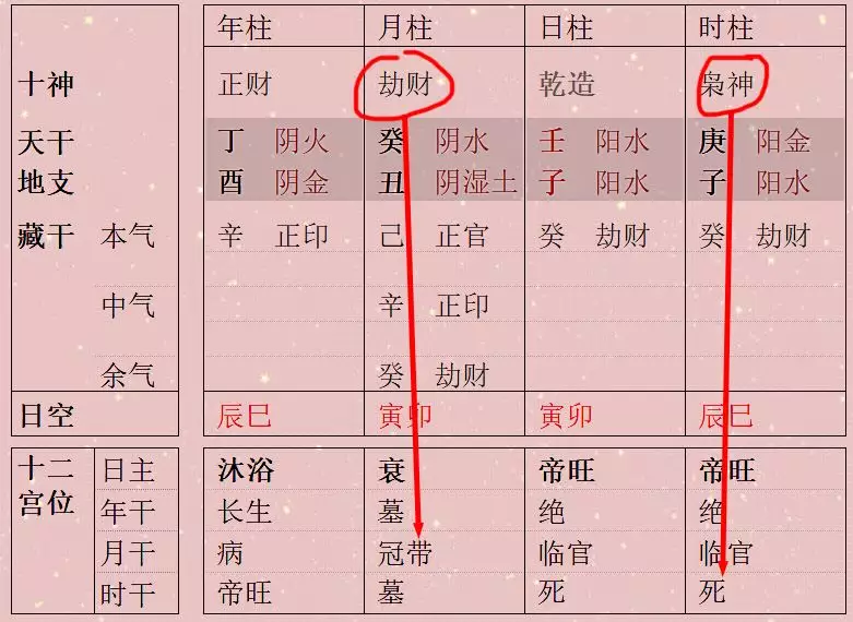 2、如何知道自己的八字硬不硬:如何知道自己的生辰八字是不是夠硬