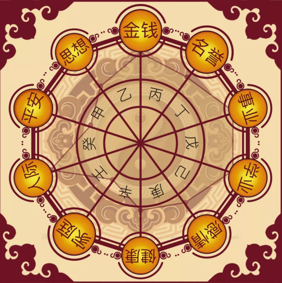 1、算算財運:算算運氣如何
