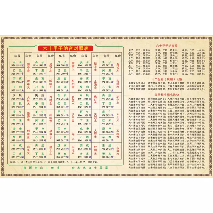 4、關於八字合婚---夫妻五行是看年份的金木水火，還是看各自的日主天干？