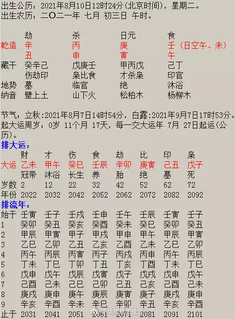 7、男孩子巳年和丙戌的婚配:生辰八字姻緣連繫