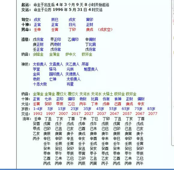 3、農曆八字算命婚姻免費測試:免費婚姻合八字算命