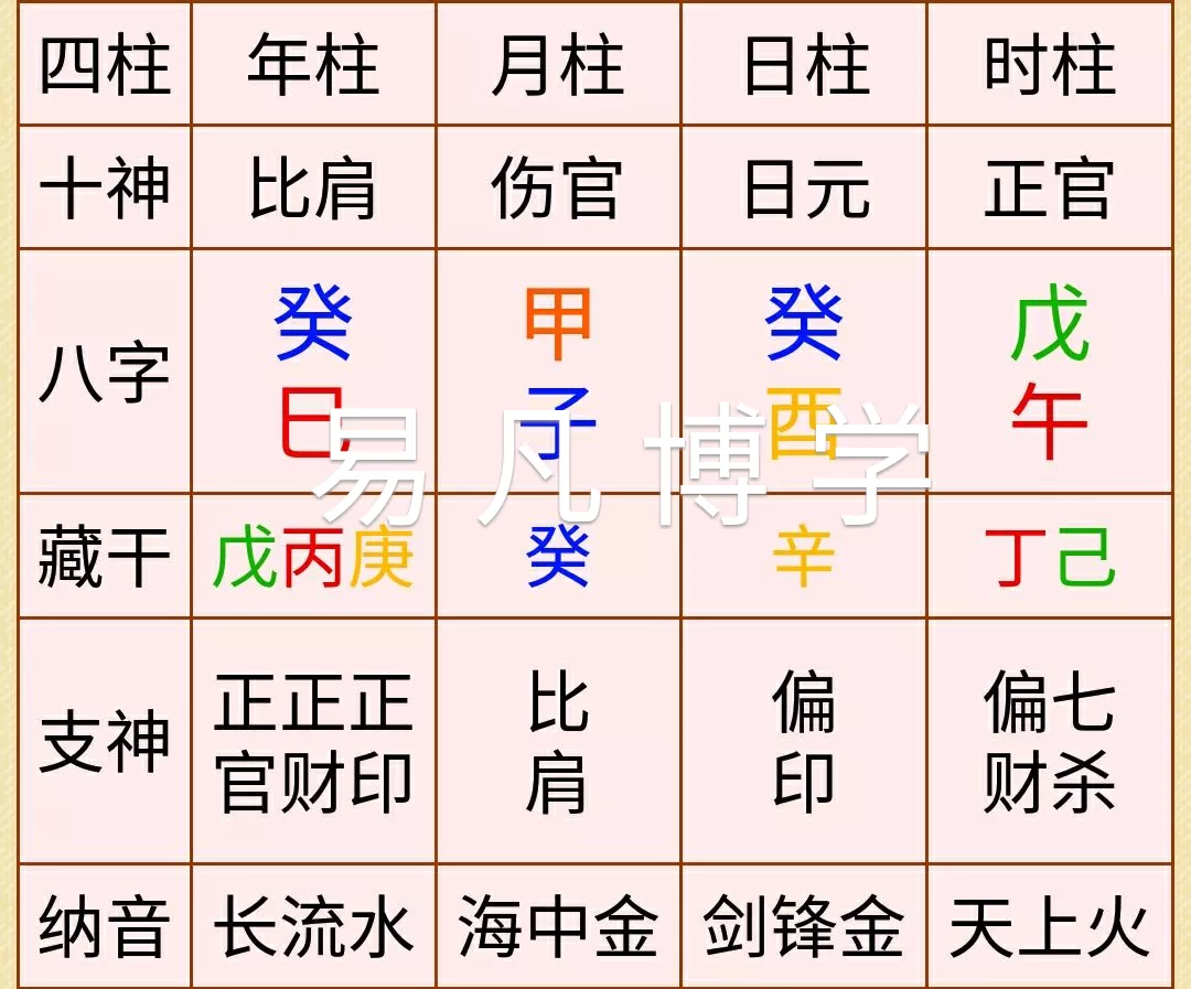 6、乾造八字怎麼看:看下八字乾造