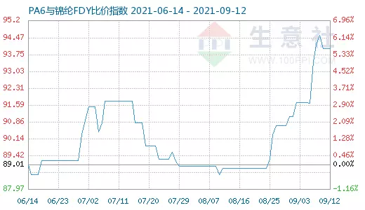 1、年1月21屬什麼:年1月21日股市行情大盤漲停還是跌呢