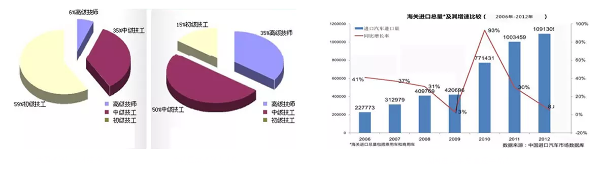 4、測試自己事業發展:有什麼方法能測試你事業的奮鬥方向在哪裡？