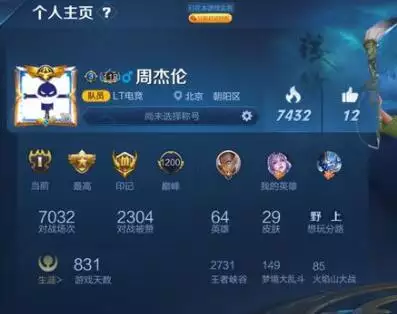 3、的昵稱號:花式號有哪些？