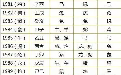 3、年上等婚配屬相:87年婚配